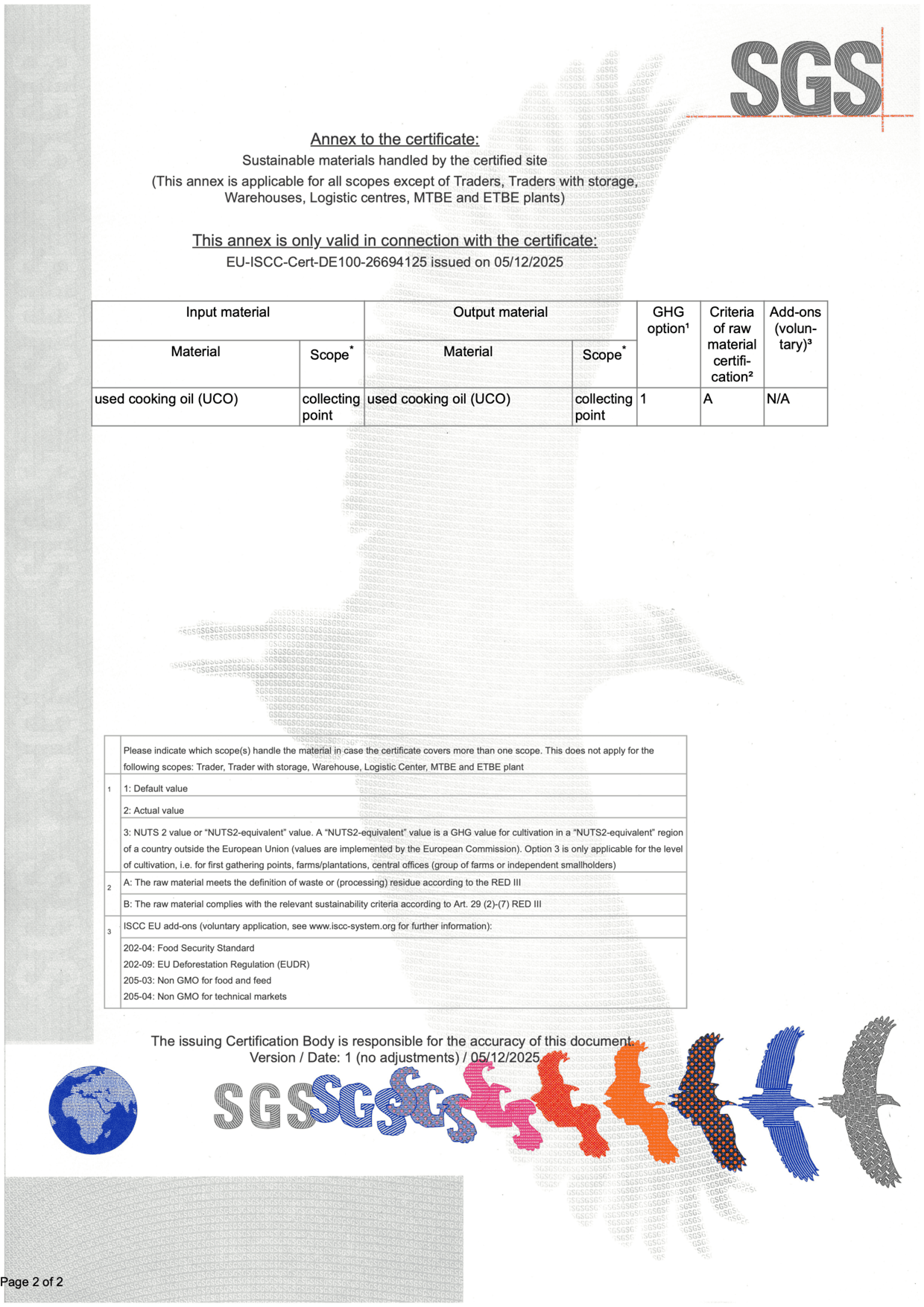 Permits And Licences 02